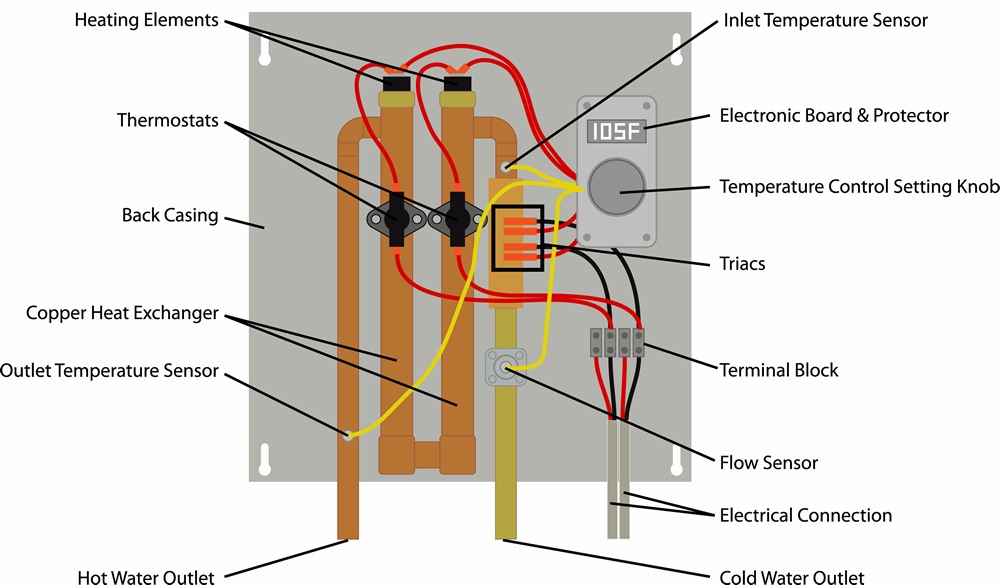 Electric tankless water heater illustration