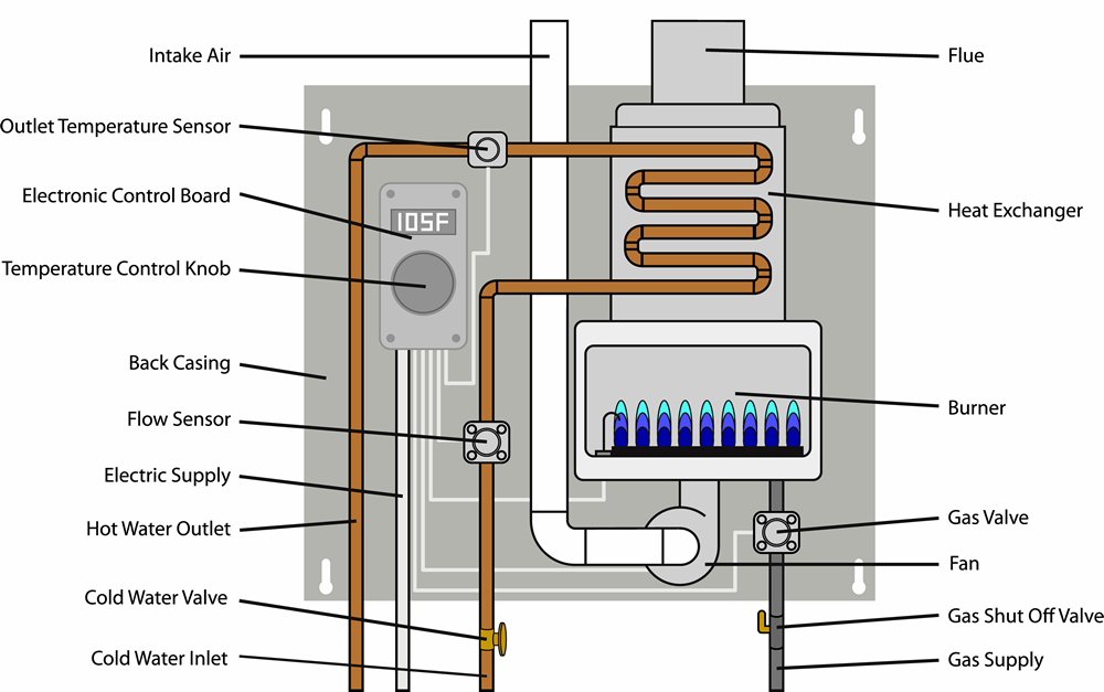 Gas tankless water heater